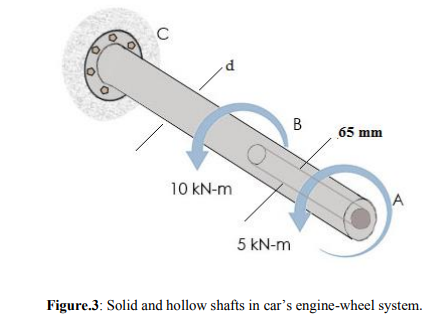 B
65 mm
10 kN-m
A
5 kN-m
Figure.3: Solid and hollow shafts in car's engine-wheel system.
