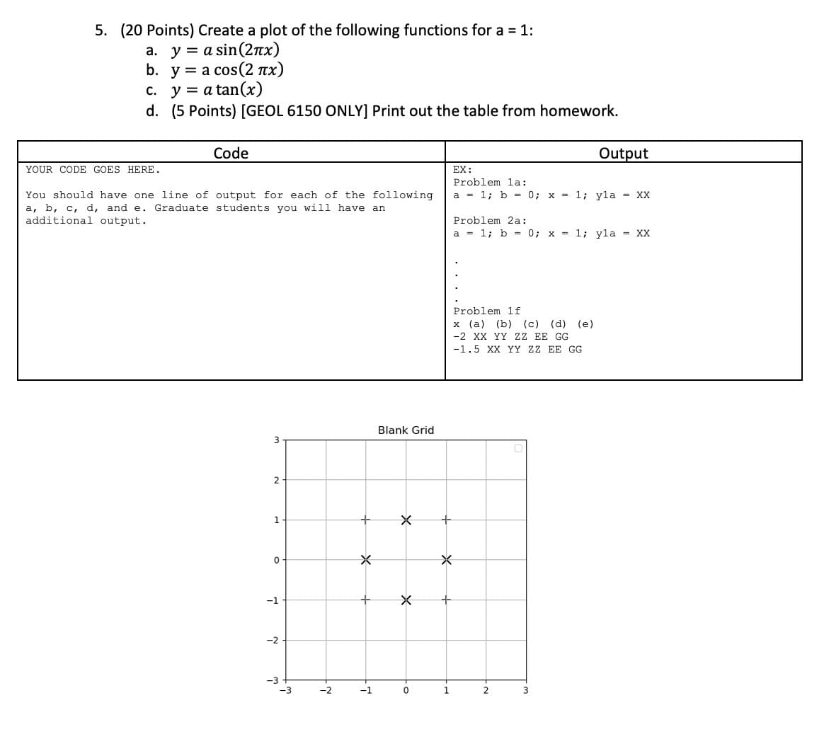 5. (20 Points) Create a plot of the following functions for a = 1:
a. ya sin(2x)
b. y
acos(2πx)
c. y=a tan(x)
d. (5 Points) [GEOL 6150 ONLY] Print out the table from homework.
Code
Output
YOUR CODE GOES HERE.
EX:
Problem la:
You should have one line of output for each of the following
a, b, c, d, and e. Graduate students you will have an
additional output.
a =
1; b=0; x =
1; yla = XX
Problem 2a:
a = 1; b = 0; x =
1; yla
= XX
Blank Grid
3
2
1
0
-1
-2
-3
܂
-3
-2
-1
Problem 1f
x (a) (b) (c) (d) (e)
-2 XX YY ZZ EE GG
-1.5 XX YY ZZ EE GG
0
1
2
3