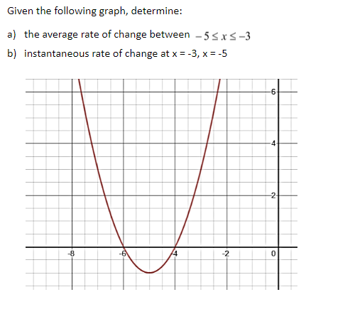 Given the following graph, determine:
a) the average rate of change between - 5sxs –3
b) instantaneous rate of change at x = -3, x = -5
-2,
-8
-2
