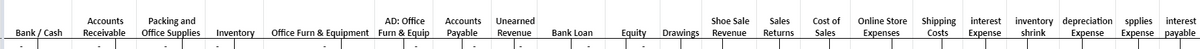 Sales
Cost of
Shipping
Costs
interest
Packing and
Office Supplies
AD: Office
Unearned
Shoe Sale
Online Store
inventory depreciation spplies
Expense
Accounts
Accounts
interest
Bank / Cash
Receivable
Inventory
Office Furn & Equipment Furn & Equip
Payable
Revenue
Bank Loan
Equity
Drawings
Returns
Sales
shrink
Expense payable
Revenue
Expenses
Expense
