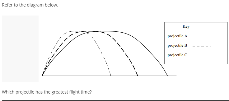 Refer to the diagram below.
Key
projectile A
projectile B
projectile C
Which projectile has the greatest flight time?
