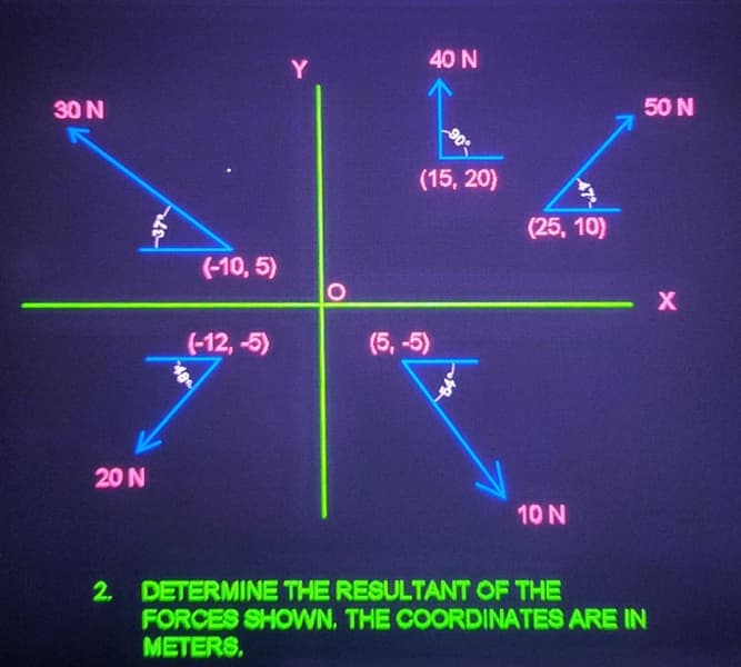 40 N
Y.
30 N
50 N
(15, 20)
(25, 10)
(-10, 5)
(-12, -5)
(5, -5)
20 N
10 N
2. DETERMINE THE RESULTANT OF THE
FORCES SHOWN. THE COORDINATES ARE IN
METERS,
48
