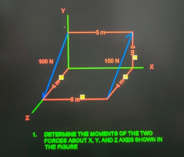 Y
-5 m
100 N
100 N
X
M
6m
1. DETERMINE THE MOMENTS OF THE TWO
FORCES ABOUT X, Y. AND Z AXES SHOWN IN
THE FIGURE
-3 m
