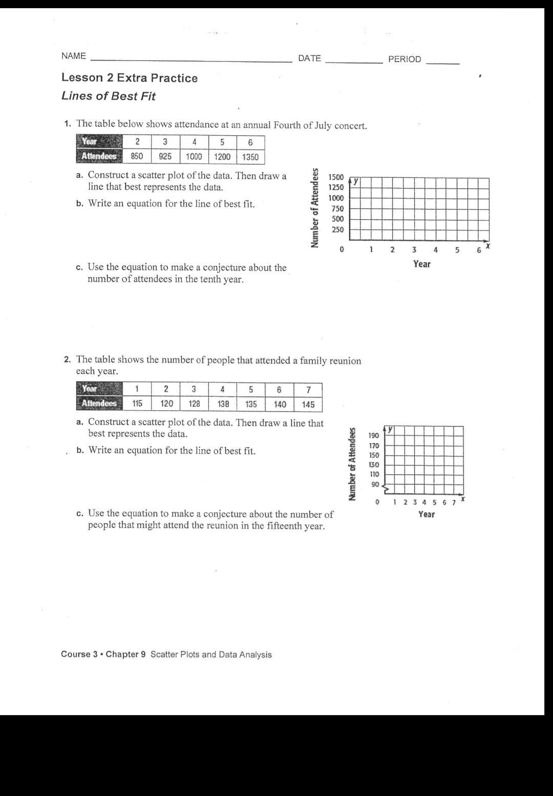 NAME
DATE
PERIOD
Lesson 2 Extra Practice
Lines of Best Fit
1. The table below shows attendance at an annual Fourth of July concert.
Year
3
4
6
Attendees
850
925
1000
1200
1350
a. Construct a scatter plot of the data. Then draw a
line that best represents the data.
1500
1250
1000
b. Write an equation for the line of best fit.
750
500
250
2
3 4
6
Year
c. Use the equation to make a conjecture about the
number of attendees in the tenth year.
2. The table shows the number of people that attended a family reunion
each year.
Year
2
3
6
7
Attendees
115
120
128
138
135
140
145
a. Construct a scatter plot of the data. Then draw a line that
best represents the data.
190
170
b. Write an equation for the line of best fit.
150
130
110
90
1 2 3 4 5 6 7
c. Use the equation to make a conjecture about the number of
people that might attend the reunion in the fifteenth year.
Year
Course 3 • Chapter 9 Scatter Plots and Data Analysis
Number of Attendees
Number of Attendees
