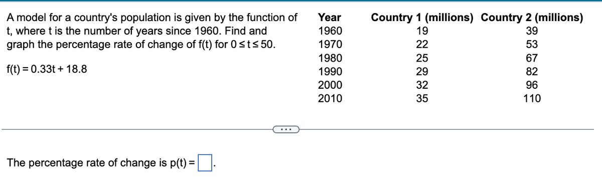 A model for a country's population is given by the function of
t, where t is the number of years since 1960. Find and
graph the percentage rate of change of f(t) for 0 ≤t≤ 50.
f(t) = 0.33t+18.8
The percentage rate of change is p(t):
=
Year
1960
1970
1980
1990
2000
2010
Country 1 (millions) Country 2 (millions)
19
39
22
53
25
29
32
35
67
82
96
110