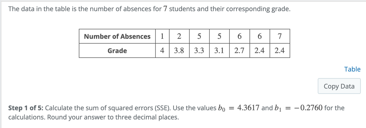 The data in the table is the number of absences for 7 students and their corresponding grade.
Number of Absences 1 2 5 5
Grade
4 3.8 3.3 3.1
Step 1 of 5: Calculate the sum of squared errors (SSE). Use the values bo
calculations. Round your answer to three decimal places.
6 6 7
2.7
2.4
2.4
=
4.3617 and b₁
Table
Copy Data
= -0.2760 for the