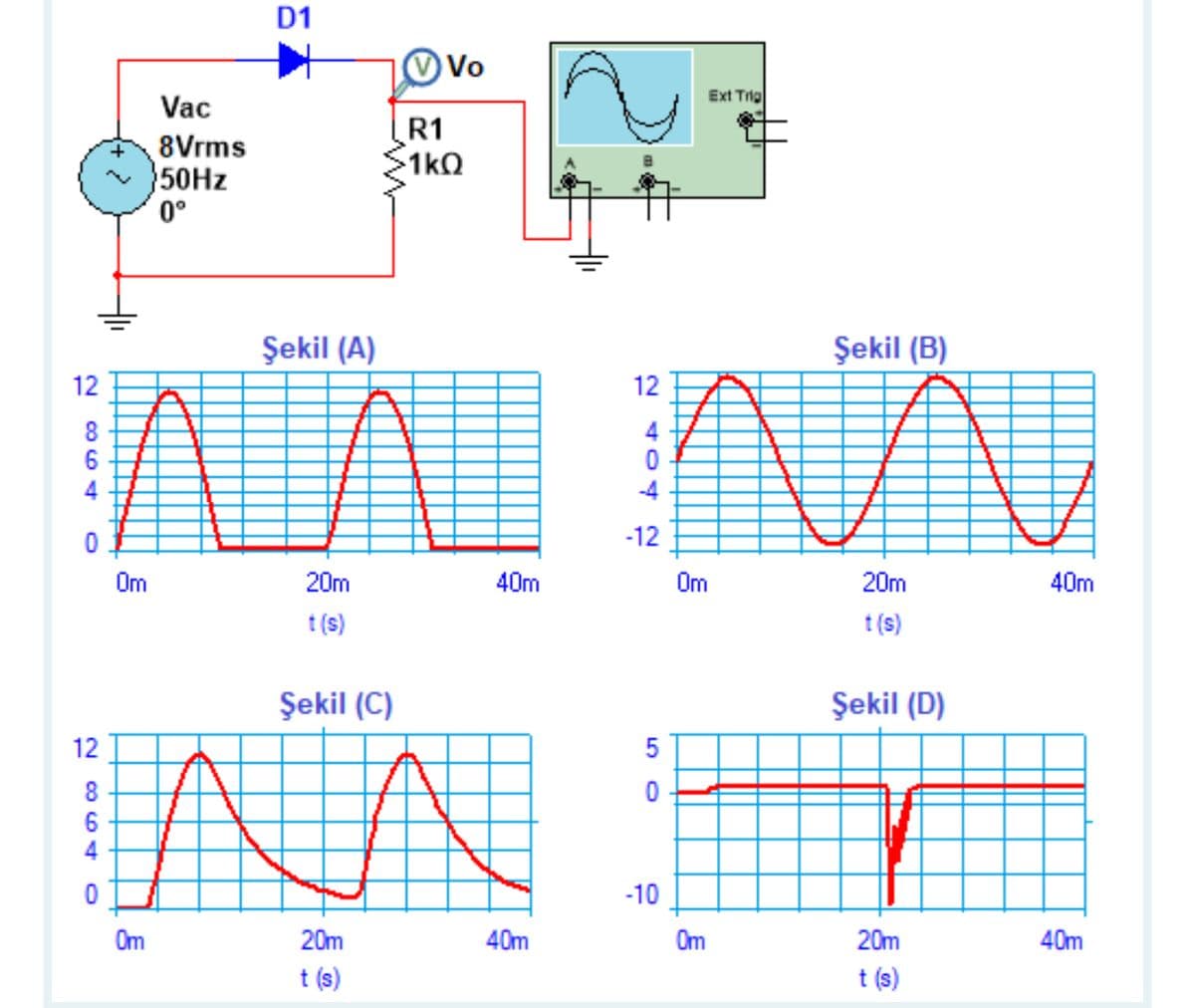 D1
Vo
Ext Trig
Vac
R1
8Vrms
50HZ
0°
1kQ
Şekil (A)
Şekil (B)
12
12
4
4
-4
-12
Om
20m
40m
Om
20m
40m
t (s)
t (s)
Şekil (C)
Şekil (D)
12
5
8.
-10
Om
20m
40m
Om
20m
40m
t (s)
t (s)
