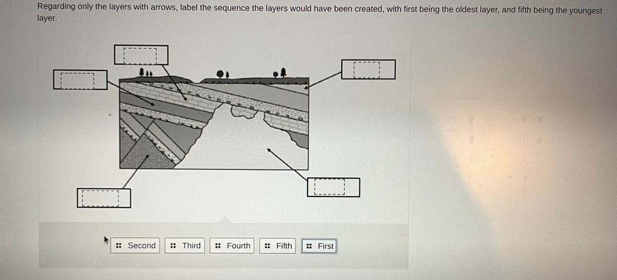 Regarding only the layers with arrows, label the sequence the layers would have been created, with first being the oldest layer, and fifth being the youngest
layer.
:: Second
:: Third
: Fourth
: Fifth
: First
