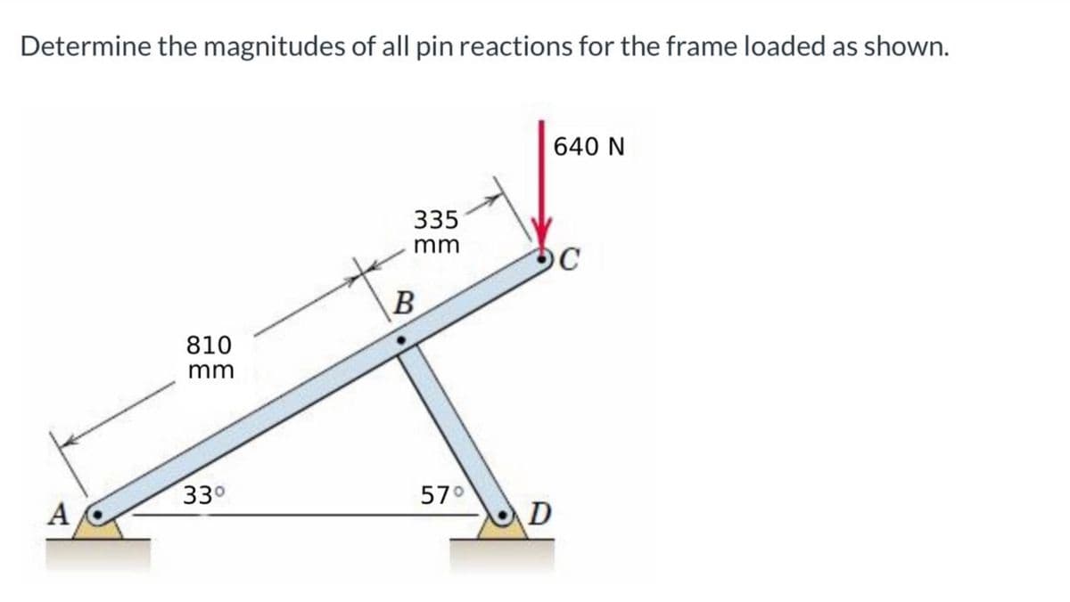 Determine the magnitudes of all pin reactions for the frame loaded as shown.
640 N
335
mm
B
810
mm
330
57°
А
