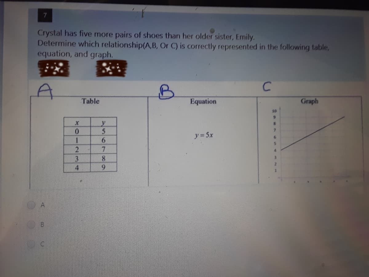 Crystal has five more pairs of shoes than her older sister, Emily.
Determine which relationship(A, B, Or C) is correctly represented in the following table,
equation, and graph.
Table
Equation
Graph
10
9.
0.
5.
7.
y 5x
1.
5.
4.
3.
8.
3.
2.
4
