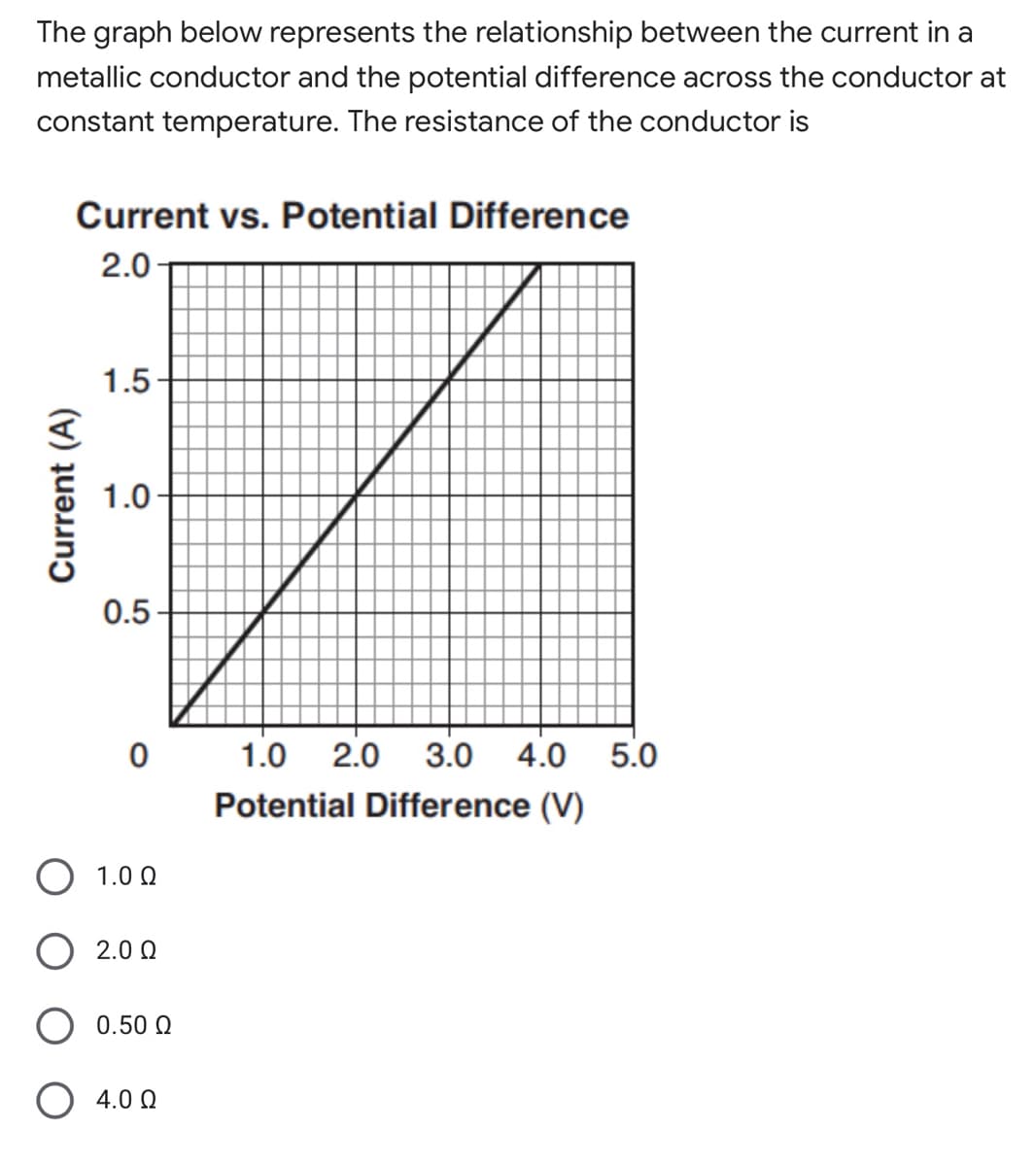 ### Topic: Ohm's Law

**Graph Explanation**
The graph below represents the relationship between the current in a metallic conductor and the potential difference across the conductor at constant temperature. The resistance of the conductor is to be determined.

**Graph Details**
- **Title**: Current vs. Potential Difference
- **X-axis (Horizontal)**: Potential Difference (V) ranging from 0 to 5 volts.
- **Y-axis (Vertical)**: Current (A) ranging from 0 to 2 amperes.
- **Data Representation**: The graph displays a straight line passing through the origin with a positive slope, indicating a direct proportional relationship between current and potential difference.

### Analysis
Ohm’s Law states that the Current (I) through a conductor between two points is directly proportional to the Voltage (V) across the two points.
\[ V = I \cdot R \]
where \( R \) is the resistance.

From the graph, observe the slope \( (m) \):
\[ m = \frac{\Delta I}{\Delta V} \]

Choose two points from the graph:
- Point 1: (1 V, 0.5 A)
- Point 2: (4 V, 2 A)

Calculate the slope:
\[ \text{Slope} = \frac{2 A - 0.5 A}{4 V - 1 V} = \frac{1.5 A}{3 V} = 0.5 \, \Omega^{-1} \]

The resistance \( R \) is the reciprocal of the slope:
\[ R = \frac{1}{\text{Slope}} = \frac{1}{0.5 \, \Omega^{-1}} = 2 \, \Omega \]

### Question
Determine the resistance of the conductor. Choose one:

- [ ] 1.0 Ω
- [x] 2.0 Ω
- [ ] 0.50 Ω
- [ ] 4.0 Ω