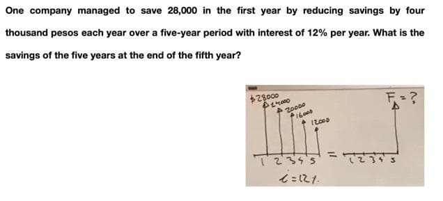 One company managed to save 28,000 in the first year by reducing savings by four
thousand pesos each year over a five-year period with interest of 12% per year. What is the
savings of the five years at the end of the fifth year?
$28000
F=?
20000
