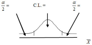 C.L. =
