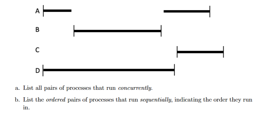 A
B
C
DH-
I
a. List all pairs of processes that run concurrently.
b. List the ordered pairs of processes that run sequentially, indicating the order they run
in.