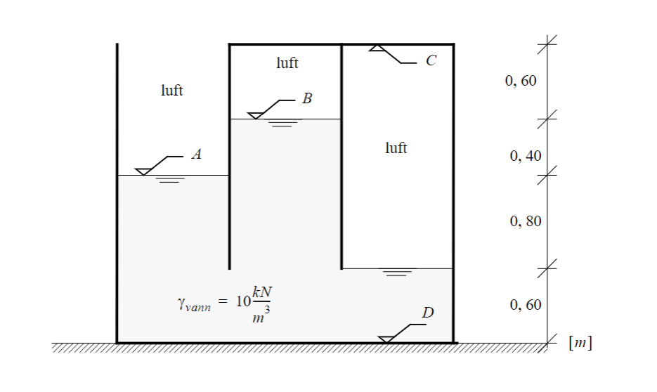 luft
A
Yvann = 10
kN
3
m
luft
B
luft
с
D
0,60
0, 40
0, 80
0, 60
[m]