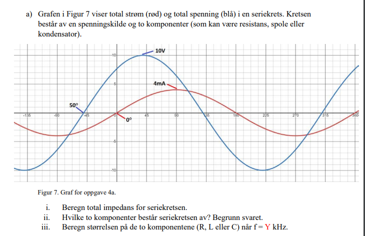 a) Grafen i Figur 7 viser total strøm (rød) og total spenning (blå) i en seriekrets. Kretsen
består av en spenningskilde og to komponenter (som kan være resistans, spole eller
kondensator).
10V
-10
4mA
50°
-135
-90
90
225
270
-10
Figur 7. Graf for oppgave 4a.
i.
Beregn total impedans for seriekretsen.
ii.
Hvilke to komponenter består seriekretsen av? Begrunn svaret.
Beregn størrelsen på de to komponentene (R, L eller C) når f= Y kHz.
111.
'0⁰
45