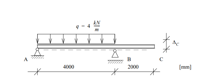 A
*
4000
9
||
4
kN
m
*
B
2000
*
Ac
[mm]