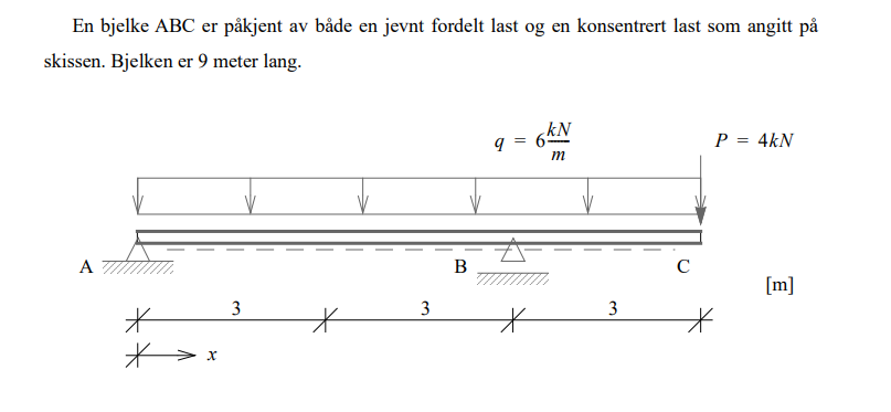 En bjelke ABC er påkjent av både en jevnt fordelt last og en konsentrert last som angitt på
skissen. Bjelken er 9 meter lang.
A
*
*
x
3
9
향
kN
P = 4kN
m
B
3
3
*
*
с
[m]