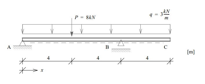 A
*
*> x
P =
8kN
B
4
4
*
4
9
=
3kN
T
m
C
[m]