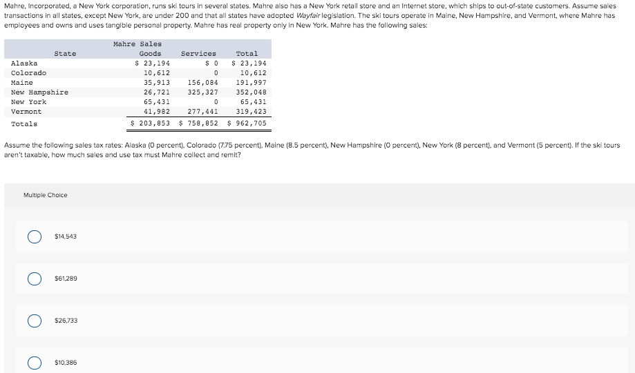 Mahre, Incorporated, a New York corporation, runs ski tours in several states. Mahre also has a New York retail store and an Internet store, which ships to out-of-state customers. Assume sales
transactions in all states, except New York, are under 200 and that all states have adopted Wayfair legislation. The ski tours operate in Maine, New Hampshire, and Vermont, where Mahre has
employees and owns and uses tangible personal property. Mahre has real property only in New York. Mahre has the following sales:
Alaska
Colorado
State
Maine
New Hampshire
New York
Vermont
Totals
Multiple Choice
$14,543
Assume the following sales tax rates: Alaska (0 percent), Colorado (7.75 percent), Maine (8.5 percent), New Hampshire (0 percent), New York (8 percent), and Vermont (5 percent). If the ski tours
aren't taxable, how much sales and use tax must Mahre collect and remit?
O $61,289
O $26,733
Mahre Sales
Goods
$ 23,194
10,612
35,913
156,084
26,721
325,327
65,431
0
41,982
277,441
$ 203,853 $ 758,852 $ 962,705
$10,386
Services
$0
0
Total
$ 23,194
10,612
191,997
352,048
65,431
319,423