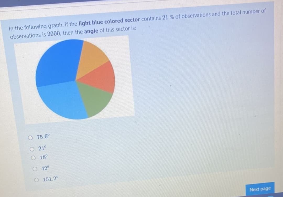 In the following graph, if the light blue colored sector contains 21 % of observations and the total number of
observations is 2000, then the angle of this sector is:
O 75.6°
O 21°
O 18°
O 42°
O 151.2°
Next page
