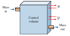 Mass
in
Control
volume
Mass
out
