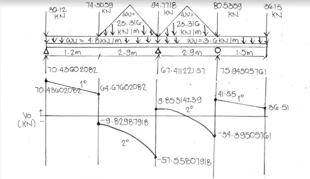 Vo
(KN)
30.12
KN
t
10-43602082
74.5059
KN
10.4360 2082
+
wv=
23.316
KNIM↓
23.316
KNIM
•√ √ WV = 4.8KN/m ↓ ↓ ↓ ↓ ↓ ↓ wu = 3.6 kN/m ↓ ↓ ↓
1.2m
2-9m
4
2.9m
1.5m
64-67602082
-9.82987918
94.7718
2°
KNWU=
67-41122157
9.85314239
80.5359
KN
-57-55807918
36.15
KN
15.945057GI
41-551⁰
36.51
-34-39505161