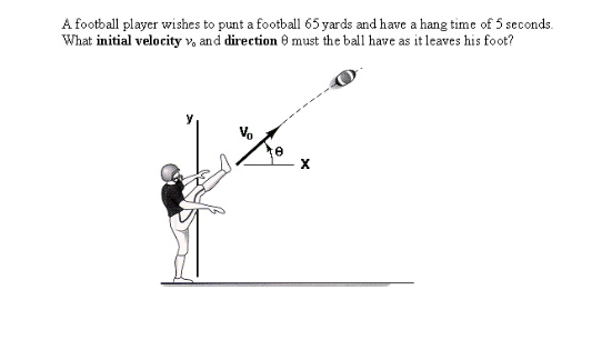 A football player wishes to punt a football 65 yards and have a hang time of 5 seconds.
What initial velocity v, and direction 0 must the ball have as it leaves his foot?
Vo
te
