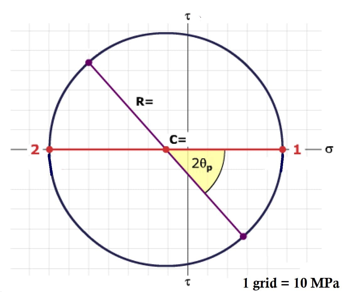 R=
C=
- 2
20,
1 grid = 10 MPa
