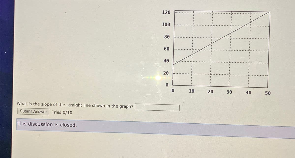What is the slope of the straight line shown in the graph?
Submit Answer
Tries 0/10
This discussion is closed.
120
100
80
60
40
20
0
0
10
20
20
30
40
50