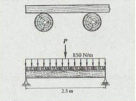 850 N/m
2.5m