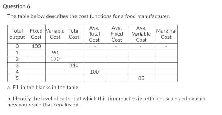 Question 6
The table below describes the cost functions for a food manufacturer.
Total Fixed Variable Total
output Cost
Avg.
Total
Avg.
Fixed
Avg.
Variable
Marginal
Cost
Cost
Cost
Cost
Cost
Cost
100
1
90
2
170
3
340
4
100
85
a. Fill in the blanks in the table.
b. Identify the level of output at which this firm reaches its efficient scale and explain
how you reach that conclusion.
