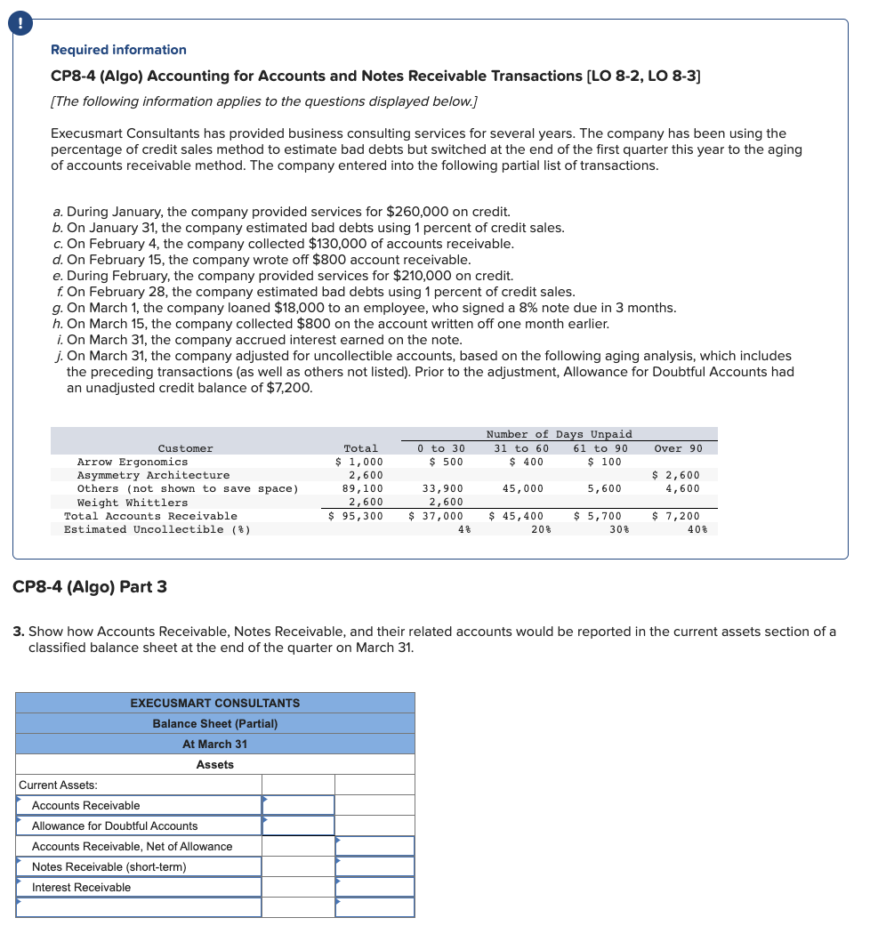 Required information
CP8-4 (Algo) Accounting for Accounts and Notes Receivable Transactions [LO 8-2, LO 8-3]
[The following information applies to the questions displayed below.]
Execusmart Consultants has provided business consulting services for several years. The company has been using the
percentage of credit sales method to estimate bad debts but switched at the end of the first quarter this year to the aging
of accounts receivable method. The company entered into the following partial list of transactions.
a. During January, the company provided services for $260,000 on credit.
b. On January 31, the company estimated bad debts using 1 percent of credit sales.
c. On February 4, the company collected $130,000 of accounts receivable.
d. On February 15, the company wrote off $800 account receivable.
e. During February, the company provided services for $210,000 on credit.
f. On February 28, the company estimated bad debts using 1 percent of credit sales.
g. On March 1, the company loaned $18,000 to an employee, who signed a 8% note due in 3 months.
h. On March 15, the company collected $800 on the account written off one month earlier.
i. On March 31, the company accrued interest earned on the note.
j. On March 31, the company adjusted for uncollectible accounts, based on the following aging analysis, which includes
the preceding transactions (as well as others not listed). Prior to the adjustment, Allowance for Doubtful Accounts had
an unadjusted credit balance of $7,200.
Customer
Arrow Ergonomics
Asymmetry Architecture
Others (not shown to save space)
Weight Whittlers
Total Accounts Receivable
Estimated Uncollectible (%)
CP8-4 (Algo) Part 3
Current Assets:
EXECUSMART CONSULTANTS
Balance Sheet (Partial)
At March 31
Assets
Total
$ 1,000
Accounts Receivable
Allowance for Doubtful Accounts
Accounts Receivable, Net of Allowance
Notes Receivable (short-term)
Interest Receivable
2,600
89,100
2,600
0 to 30
$ 500
33,900
2,600
$ 95,300 $ 37,000
4%
Number of Days Unpaid
31 to 60
61 to 90
$ 400
$ 100
45,000
$ 45,400
20%
5,600
$ 5,700
30%
Over 90
3. Show how Accounts Receivable, Notes Receivable, and their related accounts would be reported in the current assets section of a
classified balance sheet at the end of the quarter on March 31.
$ 2,600
4,600
$ 7,200
40%