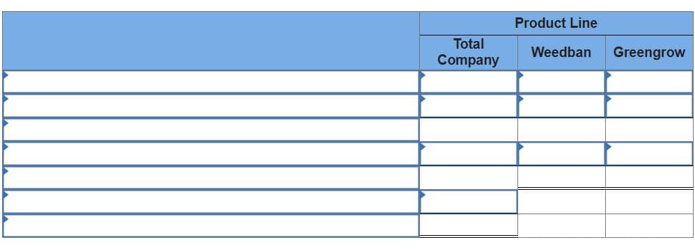 Total
Company
Product Line
Weedban Greengrow