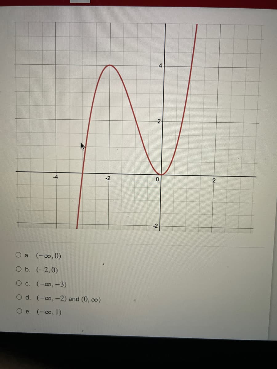 4.
-2-
-4
-2
O a. (-∞,0)
O b. (-2,0)
O c. (-0,-3)
O d. (-o,-2) and (0, co)
O e. (-o, 1)
