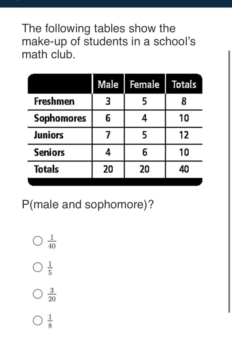 The following tables show the
make-up of students in a school's
math club.
Male Female
Totals
Freshmen
3
8
Sophomores
6
4
10
Juniors
7
5
12
Seniors
4
6
10
Totals
20
20
40
P(male and sophomore)?
40
20
