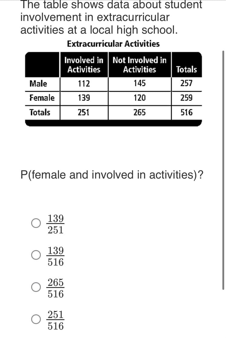 The table shows data about student
involvement in extracurricular
activities at a local high school.
Extracurricular Activities
Involved in Not Involved in
Activities
Activities
Totals
Male 112
145
257
Female
139
120
259
Totals
251
265
516
P(female and involved in activities)?
139
251
139
516
265
516
251
516
