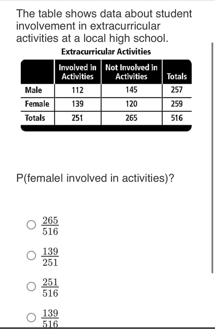 The table shows data about student
involvement in extracurricular
activities at a local high school.
Extracurricular Activities
Involved in Not Involved in
Activities
Activities
Totals
Male
112
145
257
Female
139
120
259
Totals
251
265
516
P(femalel involved in activities)?
265
516
139
251
251
516
139
516
