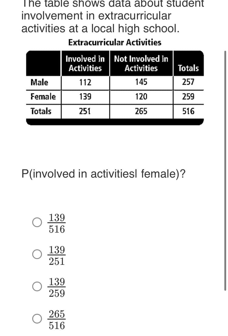 The table shows data about student
involvement in extracurricular
activities at a local high school.
Extracurricular Activities
Involved in Not Involved in
Activities
Activities
Totals
Male
112
145
257
Female
139
120
259
Totals
251
265
516
P(involved in activitiesl female)?
139
516
139
251
139
259
265
516
