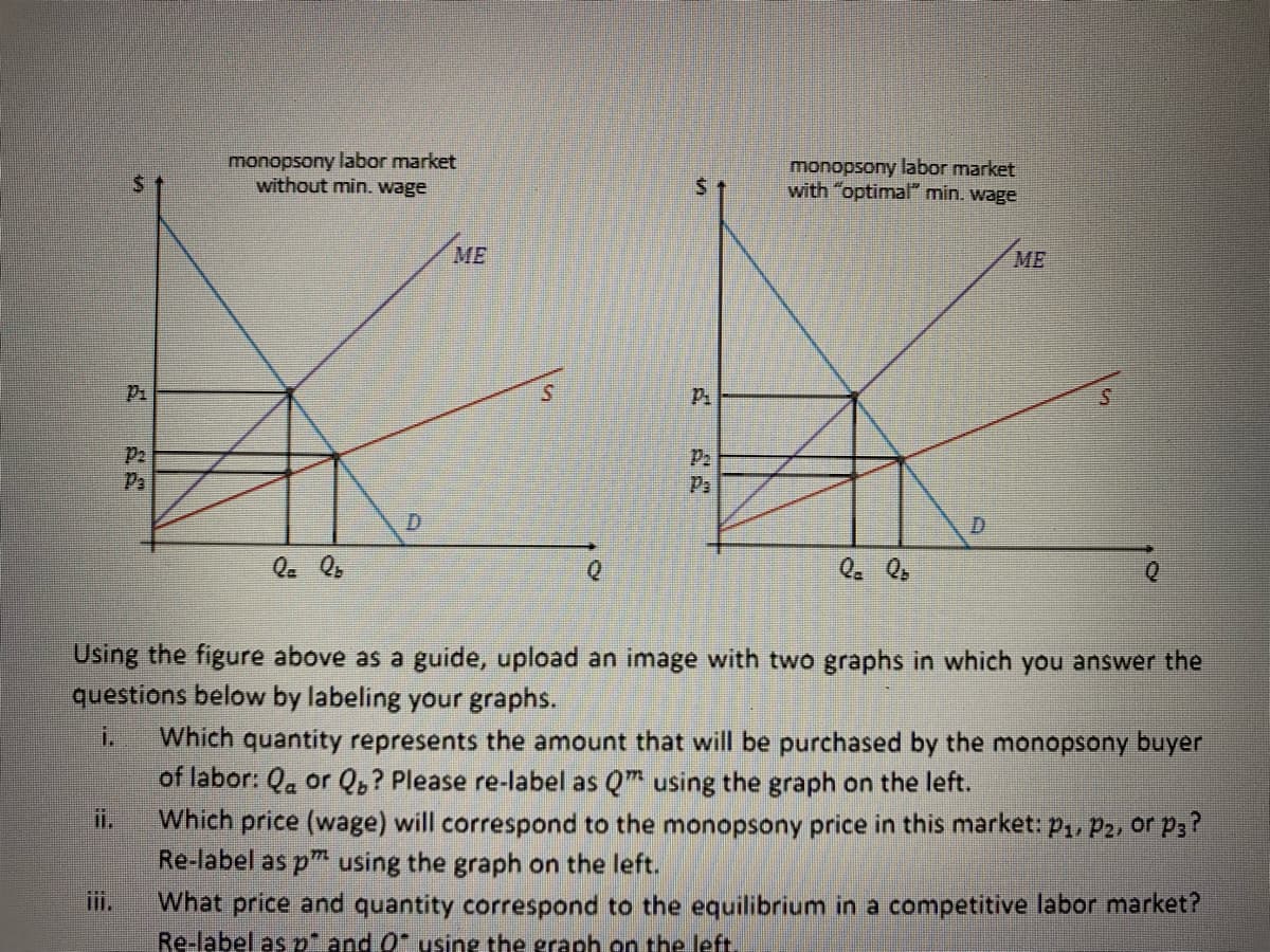 monopsony labor market
without min. wage
monopsony labor market
with "optimal" min. wage
ME
ME
P1
P2
Pa
P2
Pa
D.
Using the figure above as a guide, upload an image with two graphs in which you answer the
questions below by labeling your graphs.
i.
Which quantity represents the amount that will be purchased by the monopsony buyer
of labor: Q. or Q,? Please re-label as Qm using the graph on the left.
i.
Which price (wage) will correspond to the monopsony price in this market: p,, P2, or p3?
Re-label as p" using the graph on the left.
iii.
What price and quantity correspond to the equilibrium in a competitive labor market?
Re-label as p" and 0* using the graph on the left
