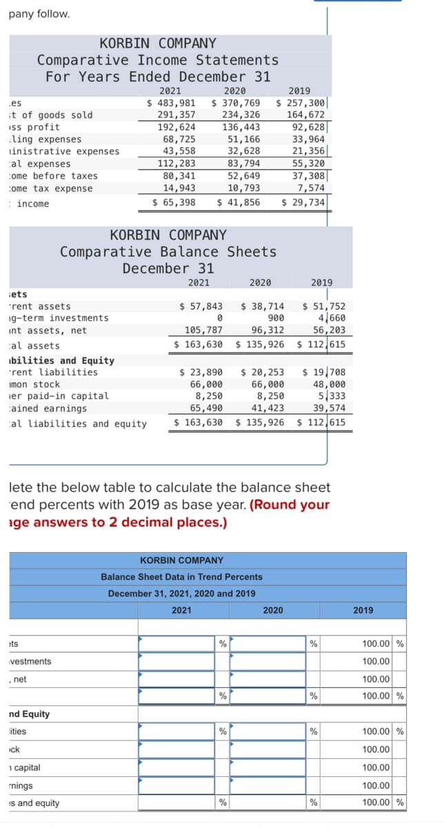 pany follow.
.es
it of goods sold
iss profit.
ling expenses
KORBIN COMPANY
Comparative Income Statements
For Years Ended December 31
inistrative expenses
cal expenses
come before taxes.
come tax expense
: income.
iets
rent assets
ig-term investments
int assets, net
al assets
ts
ibilities and Equity
rent liabilities
imon stock
ier paid-in capital
ained earnings
al liabilities and equity
vestments
, net
2021
2020
2019
$ 483,981 $ 370,769 $ 257,300
291,357
234,326
164,672
136,443
92,628
51,166
33,964
32,628
21,356
KORBIN COMPANY
Comparative Balance Sheets
nd Equity
lities
ick
192,624
68,725
43,558
112,283
83,794
80,341
52,649
14,943
10,793
$ 65,398 $ 41,856
1 capital
mnings
is and equity
December 31
2021
lete the below table to calculate the balance sheet
end percents with 2019 as base year. (Round your
age answers to 2 decimal places.)
2020
$ 57,843
0
105,787
96,312
$ 163,630 $ 135,926 $ 112,615
%
KORBIN COMPANY
Balance Sheet Data in Trend Percents
December 31, 2021, 2020 and 2019
2021
%
55,320
37,308
7,574
$ 29,734
$ 38,714
900
$ 23,890
$ 20,253
$ 19,708
66,000
66,000
48,000
8,250
8,250
5,333
65,490
41,423
39,574
$ 163,630 $ 135,926 $ 112,615
%
%
2019
$ 51,752
4,660
56,203
2020
%
%
%
%
2019
100.00 %
100.00
100.00
100.00 %
100.00 %
100.00
100.00
100.00
100.00 %