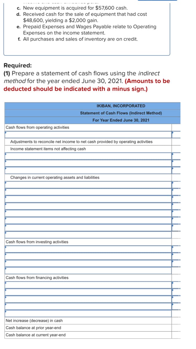 c. New equipment is acquired for $57,600 cash.
d. Received cash for the sale of equipment that had cost
$48,600, yielding a $2,000 gain.
e. Prepaid Expenses and Wages Payable relate to Operating
Expenses on the income statement.
f. All purchases and sales of inventory are on credit.
Required:
(1) Prepare a statement of cash flows using the indirect
method for the year ended June 30, 2021. (Amounts to be
deducted should be indicated with a minus sign.)
Cash flows from operating activities
Adjustments to reconcile net income to net cash provided by operating activities
Income statement items not affecting cash
Changes in current operating assets and liabilities
Cash flows from investing activities
IKIBAN, INCORPORATED
Statement of Cash Flows (Indirect Method)
For Year Ended June 30, 2021
Cash flows from financing activities
Net increase (decrease) in cash
Cash balance at prior year-end
Cash balance at current year-end