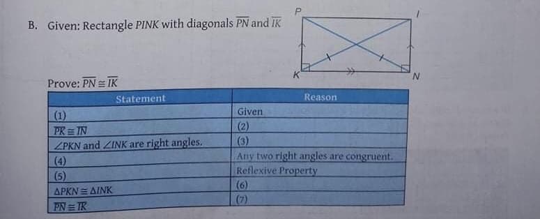 B. Given: Rectangle PINK with diagonals PN and IK
K
Prove: PN = IK
Statement
Reason
Given
(2)
(3)
Any two right angles are congruent.
Reflexive Property
(6)
(7)
(1)
PK IN
ZPKN and ZINK are right angles.
(4)
(5)
APKN= AINK
FN = TR
