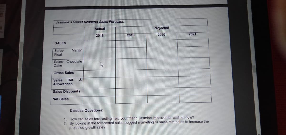 Jasmine's Sweet Desserts Sales Forecast:
Actual
Projected
2018
2019
2020
2021
SALES
Sales-
Mango
Float
Sales- Chocolate
Cake
Gross Sales
Sales
Allowances
Ret.
&
Sales Discounts
Net Sales
Discuss Questions:
1. How can sales forecasting help your friend Jasmine improve her cash-in-flow?
2. By looking at the forecasted sales suggest marketing or sales strategies to increase the
projected growth rate?
