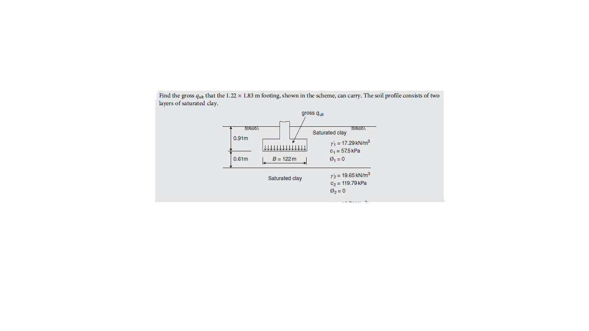 Find the gross qult that the 1.22 × 1.83 m footing, shown in the scheme, can carry. The soil profile consists of two
layers of saturated clay.
gross qult
ANA
Saturated clay
0.91m
r'i = 17.29 kN/m?
C = 57.5 kPa
Ø, = 0
0.61m
B = 122 m
r2= 19.65 kNm3
C2 = 119.79 kPa
Ø2 = 0
Saturated clay
