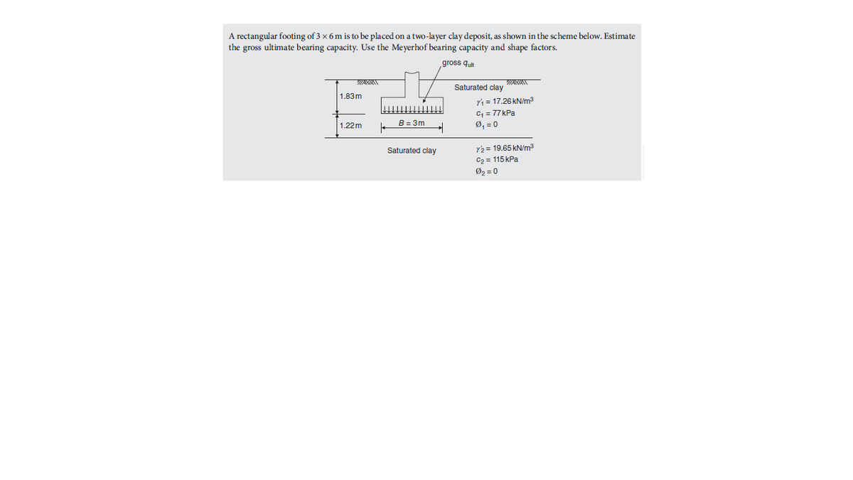 A rectangular footing of 3 x 6m is to be placed on a two-layer clay deposit, as shown in the scheme below, Estimate
the gross ultimate bearing capacity. Use the Meyerhof bearing capacity and shape factors.
gross qult
Saturated clay
1.83m
r' = 17.26 kN/m3
C, = 77 kPa
1.22m
B = 3m
Ø, = 0
r2 = 19.65 kN/m3
C2 = 115 kPa
Ø2 = 0
Saturated clay
