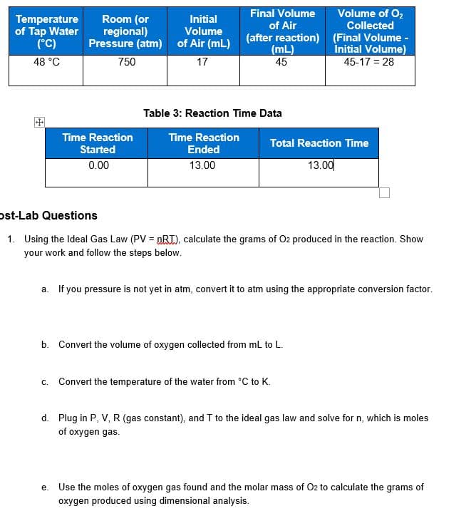 Final Volume
Volume of O,
Collected
Temperature
of Tap Water
(°C)
Room (or
regional)
Pressure (atm) of Air (mL)
Initial
of Air
Volume
(after reaction) (Final Volume -
(mL)
45
Initial Volume)
48 °C
750
17
45-17 = 28
Table 3: Reaction Time Data
Time Reaction
Time Reaction
Total Reaction Time
Started
Ended
0.00
13.00
13.00
ost-Lab Questions
1. Using the Ideal Gas Law (PV = DRI), calculate the grams of O2 produced in the reaction. Show
your work and follow the steps below.
%3D
a. If you pressure is not yet in atm, convert it to atm using the appropriate conversion factor.
b. Convert the volume of oxygen collected from ml to L.
c. Convert the temperature of the water from °C to K.
d. Plug in P, V, R (gas constant), and T to the ideal gas law and solve for n, which is moles
of oxygen gas.
е.
Use the moles of oxygen gas found and the molar mass of O2 to calculate the grams of
oxygen produced using dimensional analysis.
