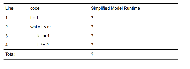 Line
code
Simplified Model Runtime
1
j= 1
?
2
while i < n:
?
3
k += 1
?
4
i *= 2
?
Total:
?
