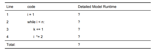 Line
code
Detailed Model Runtime
1
i = 1
?
2
while i < n:
3
k += 1
?
i *= 2
?
Total:
?
4.
