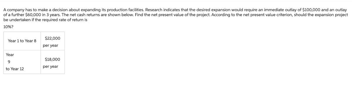 A company has to make a decision about expanding its production facilities. Research indicates that the desired expansion would require an immediate outlay of $100,000 and an outlay
of a further $60,000 in 3 years. The net cash returns are shown below. Find the net present value of the project. According to the net present value criterion, should the expansion project
be undertaken if the required rate of return is
10%?
Year 1 to Year 8
Year
9
to Year 12
$22,000
per year
$18,000
per year